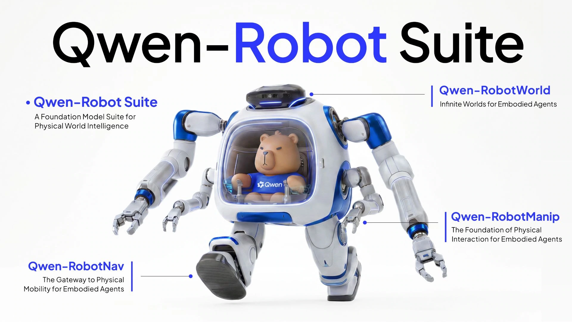 Alibaba lancia Qwen Robot: tre modelli IA per i robot del futuro
