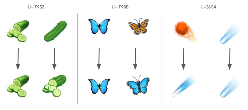 Emoji 18.0 Emoji 18.0, ecco quali sono le nuove faccine disponibili