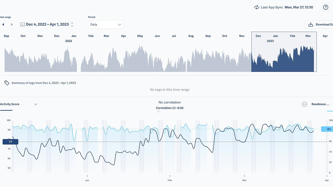 Oura chiude la dashboard web a settembre e gli utenti protestano