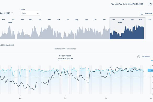Oura chiude la dashboard web a settembre e gli utenti protestano