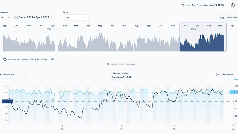 Oura chiude la dashboard web a settembre e gli utenti protestano
