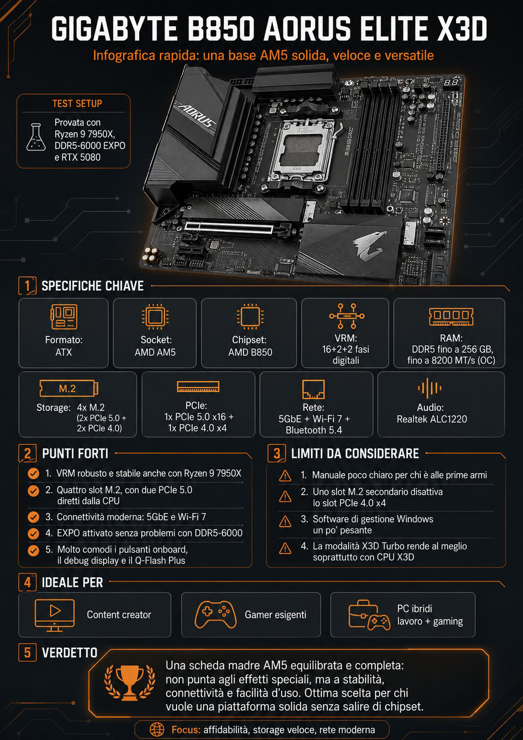 Gigabyte B850 AORUS ELITE X3D - utilizzo Gigabyte B850 AORUS ELITE X3D - utilizzo