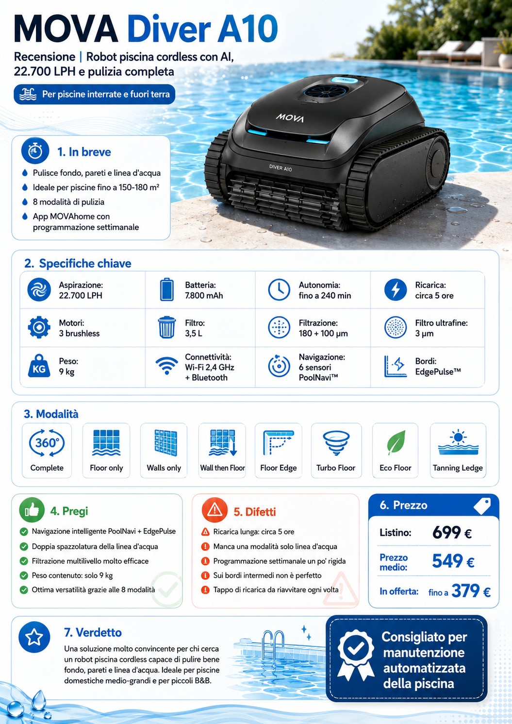 MOVA Diver A10 - immagine 52 MOVA Diver A10 - immagine 52