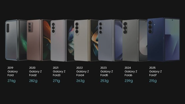 Samsung Galaxy Fold: come i pieghevoli diventano più sottili e resistenti
