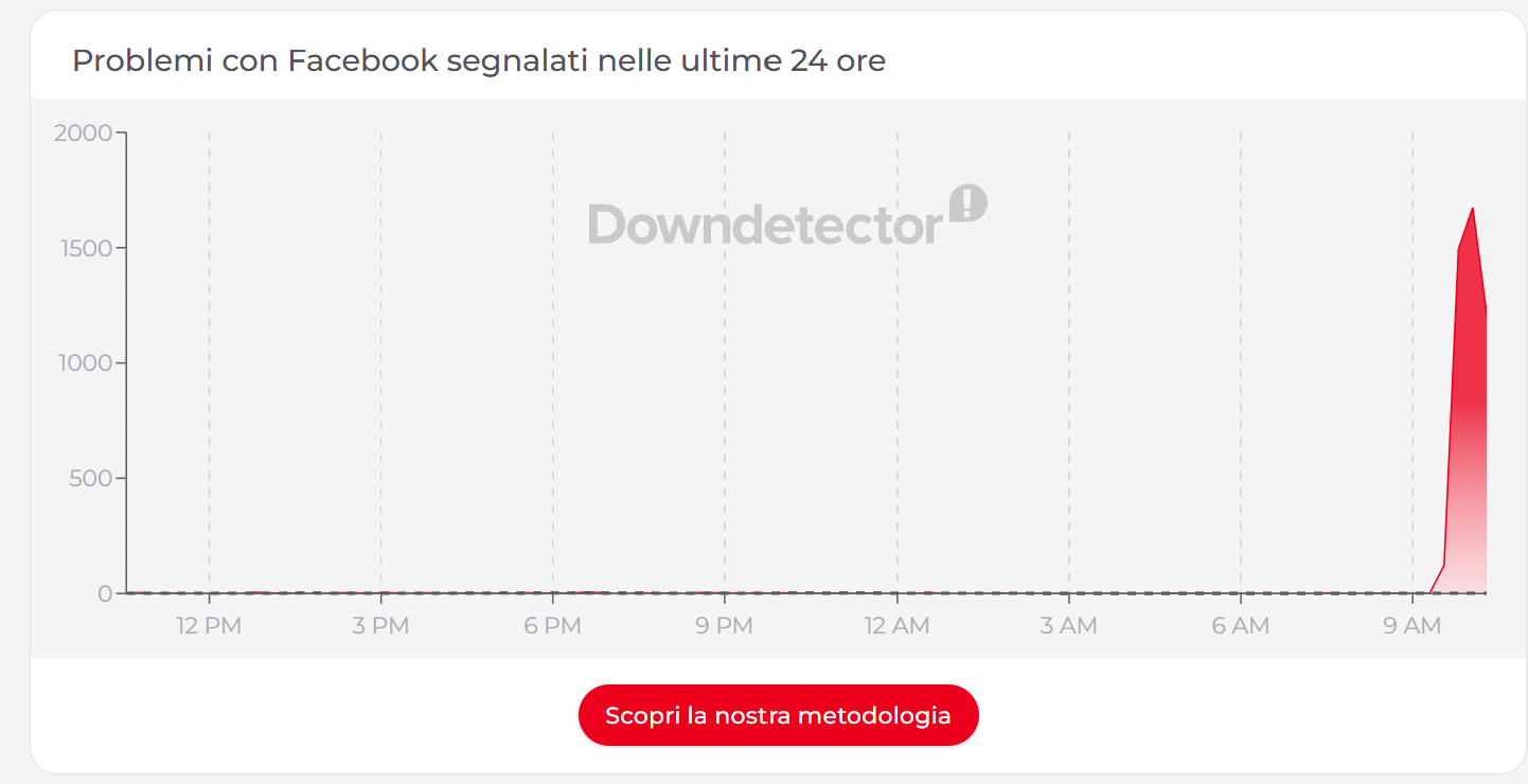 Facebook down