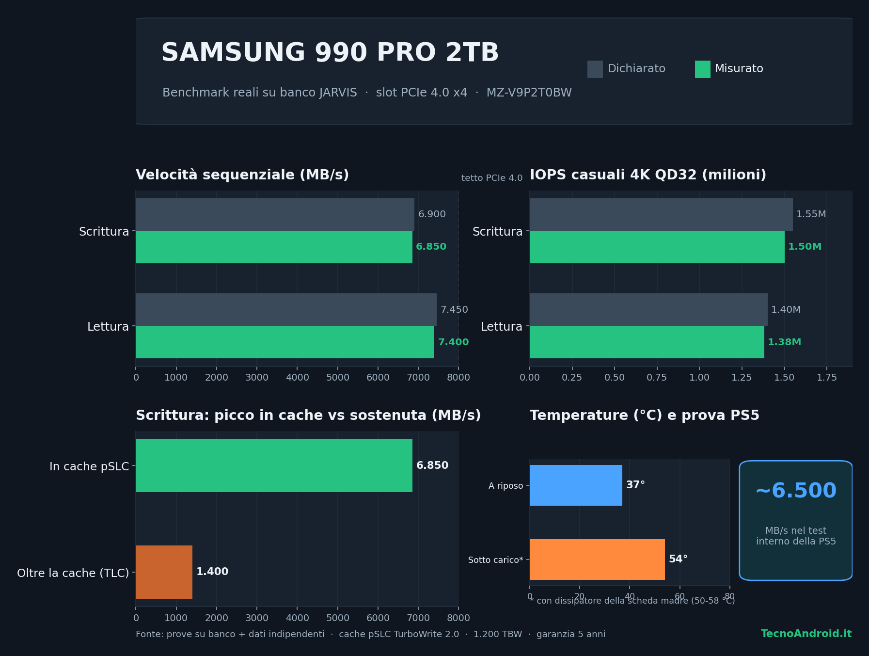 Samsung 990 2TB - design Samsung 990 2TB - design