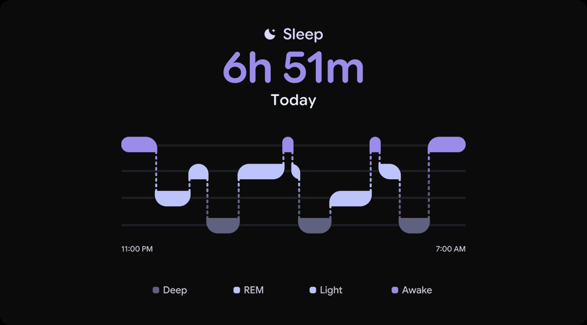 Pixel Watch 5 - immagine 8 Pixel Watch 5 - dettaglio