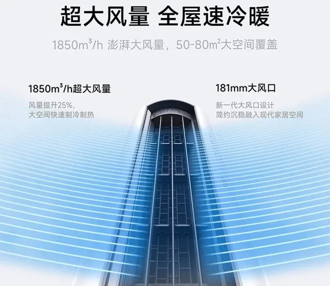 climatizzatore a colonna Xiaomi Xiaomi Mijia, il climatizzatore a colonna raffredda fino a 80 m²