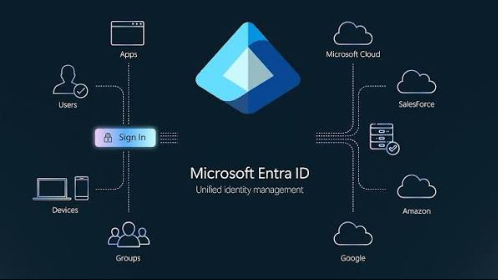 Microsoft Entra ID: passkey obbligatorie, ma c'è una via d'uscita