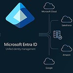 Microsoft Entra ID, falla critica risolta senza fare nulla