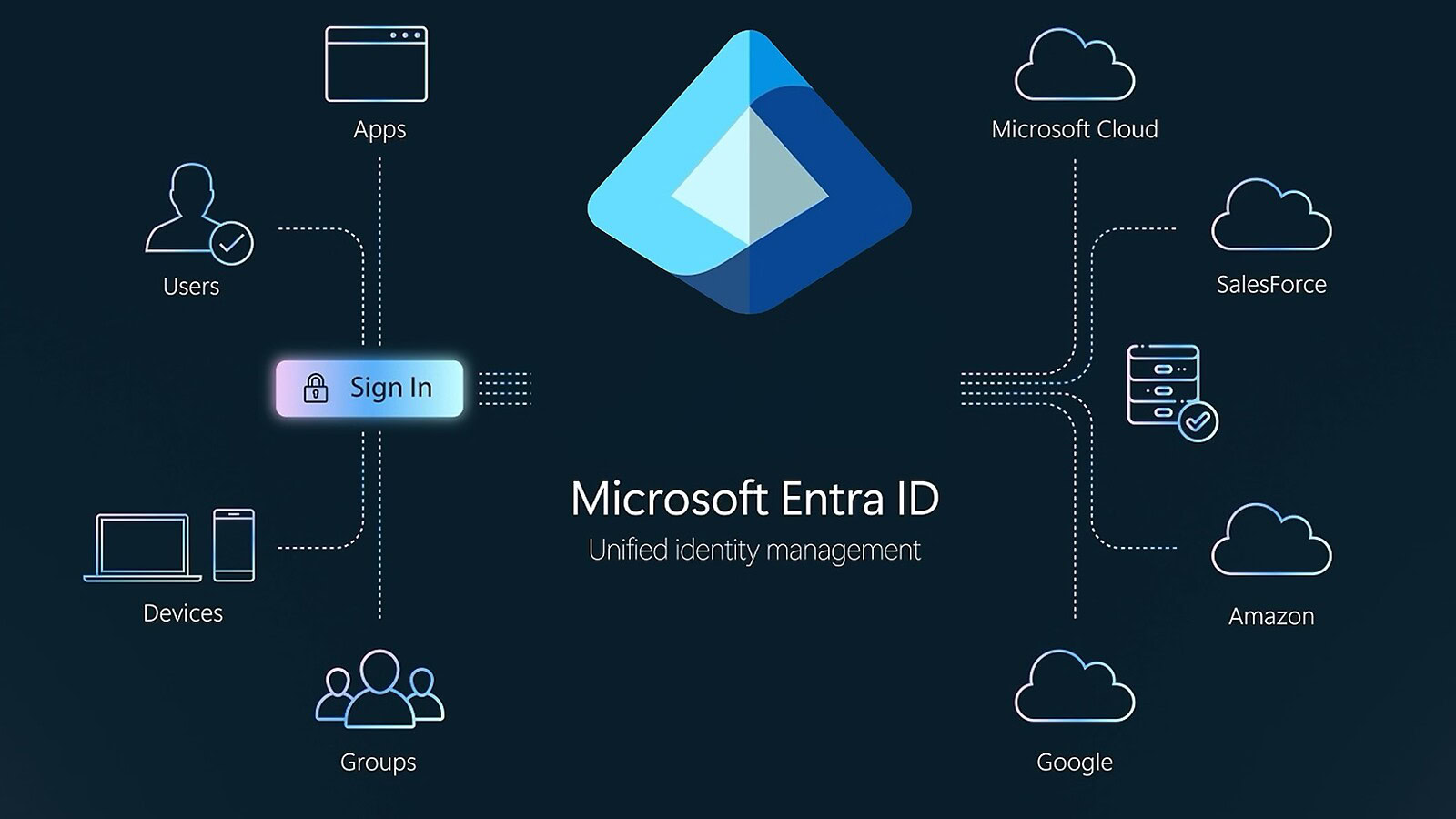 Microsoft Entra ID, falla critica risolta senza fare nulla