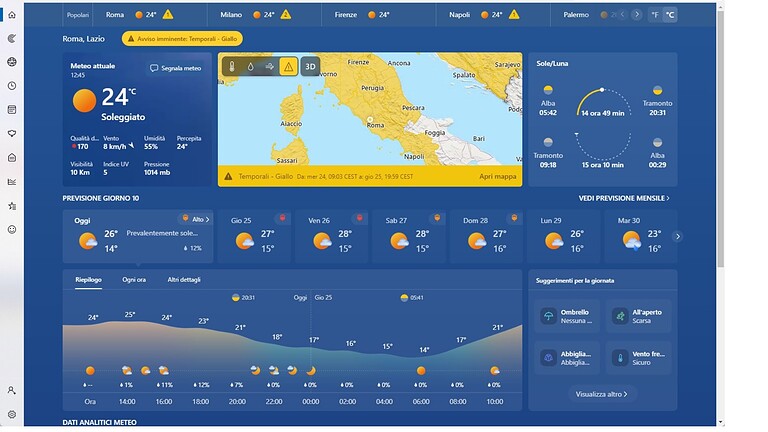 App Meteo di Windows 11 divora fino a 1,2 GB di RAM