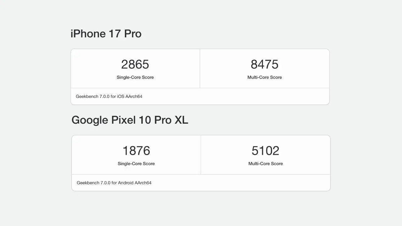 Pixel 11 Pro XL - dettaglio Google Pixel 11 Pro XL, i primi benchmark del Tensor G6 deludono
