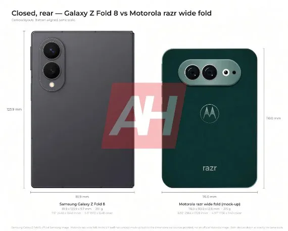 Motorola razr flex Motorola razr flex, pieghevole a passaporto più corto del Fold 8