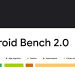 Android Bench 2.0