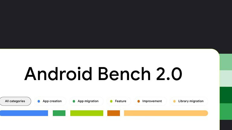 Android Bench 2.0