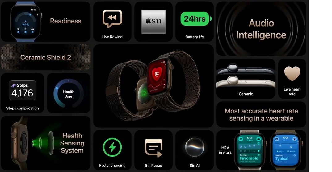 Apple Watch Series 12