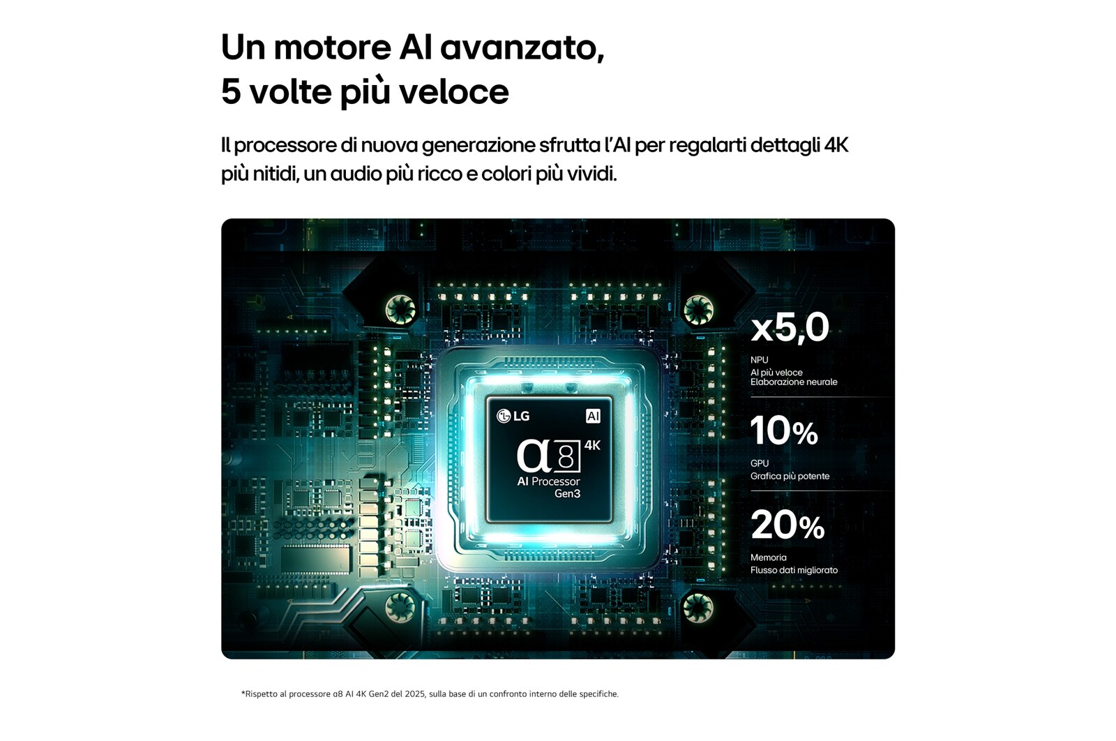 LG StanbyMe 2 Max - caratteristiche LG StanbyMe 2 Max arriva in Italia: 32 pollici 4K a 1.599 euro