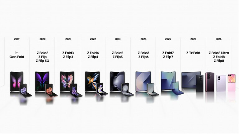 Samsung Galaxy Z Fold8: 7 generazioni di foldable con Flex Titanium