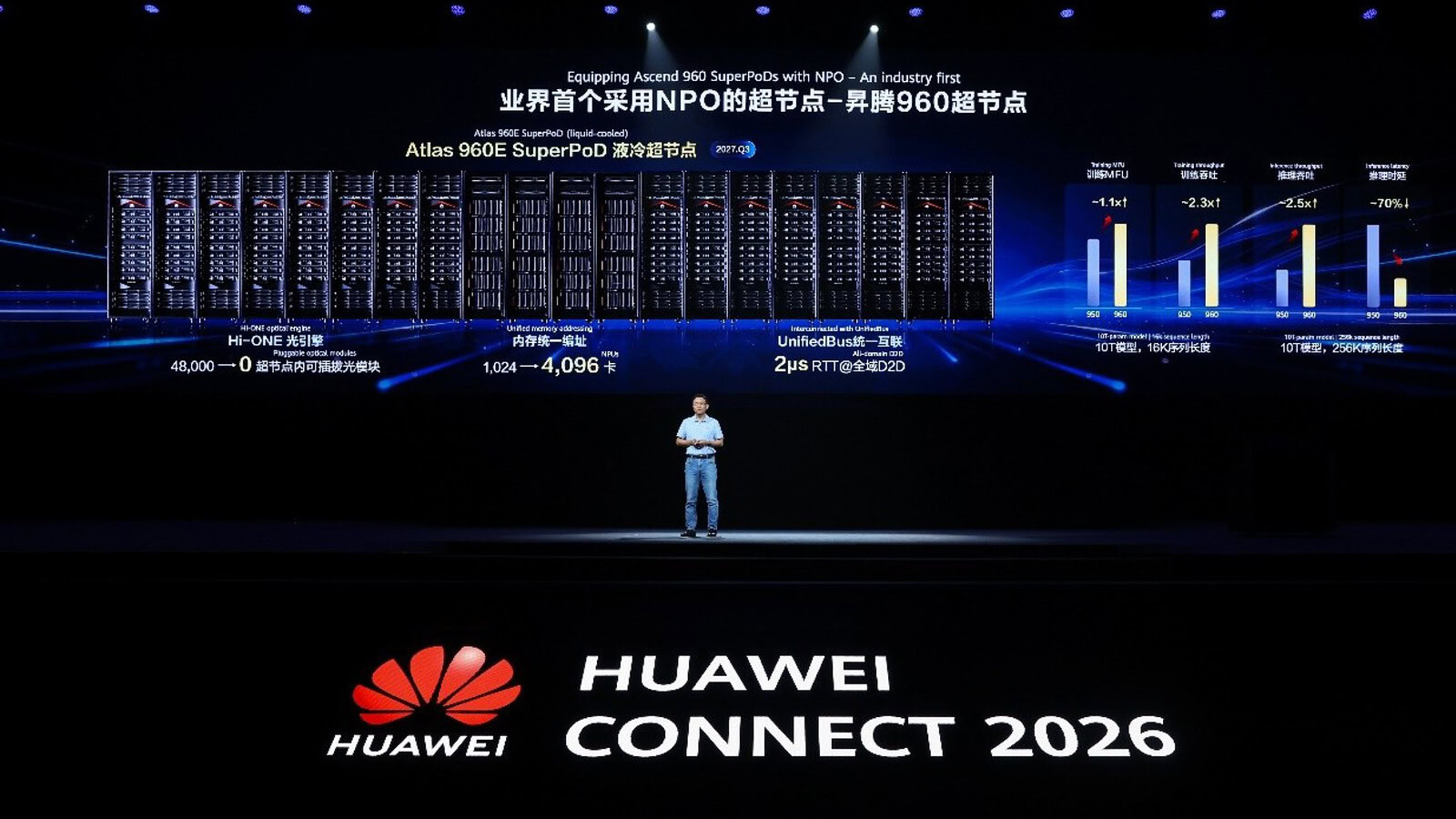 Huawei Atlas 960E SuperPoD, fino a un milione di NPU