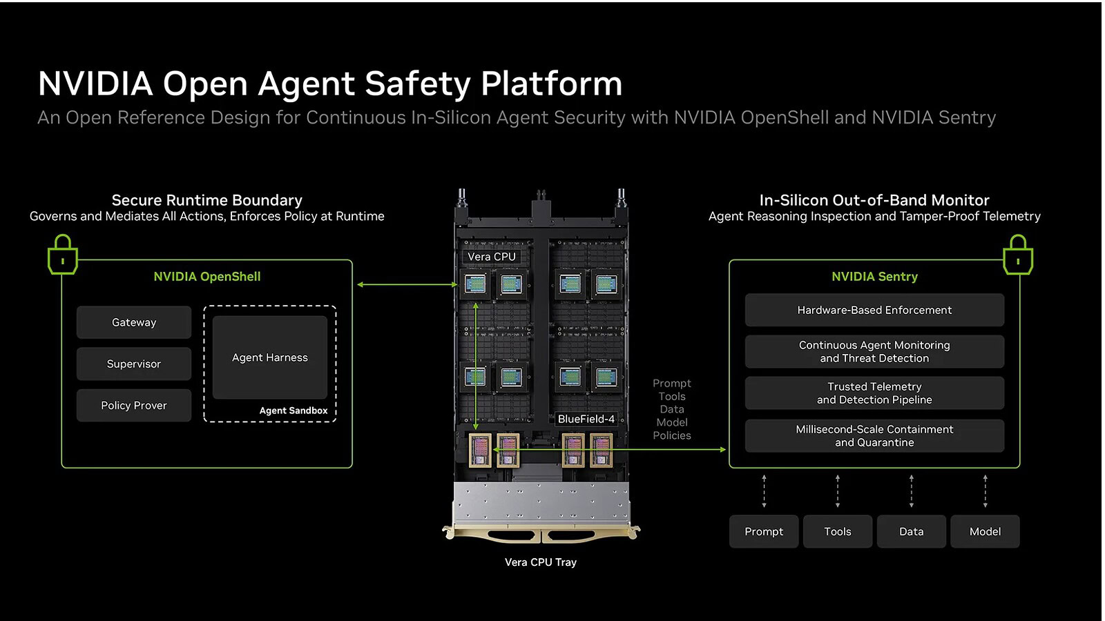 NVIDIA Open Agent Safety Platform: così ferma gli agenti AI