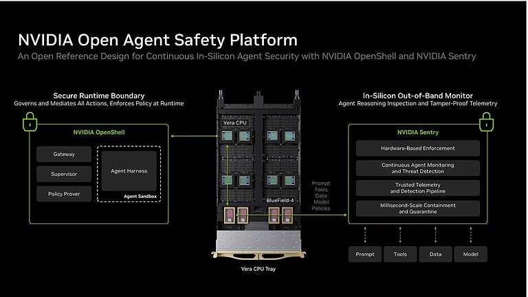 NVIDIA Open Agent Safety Platform: così ferma gli agenti AI