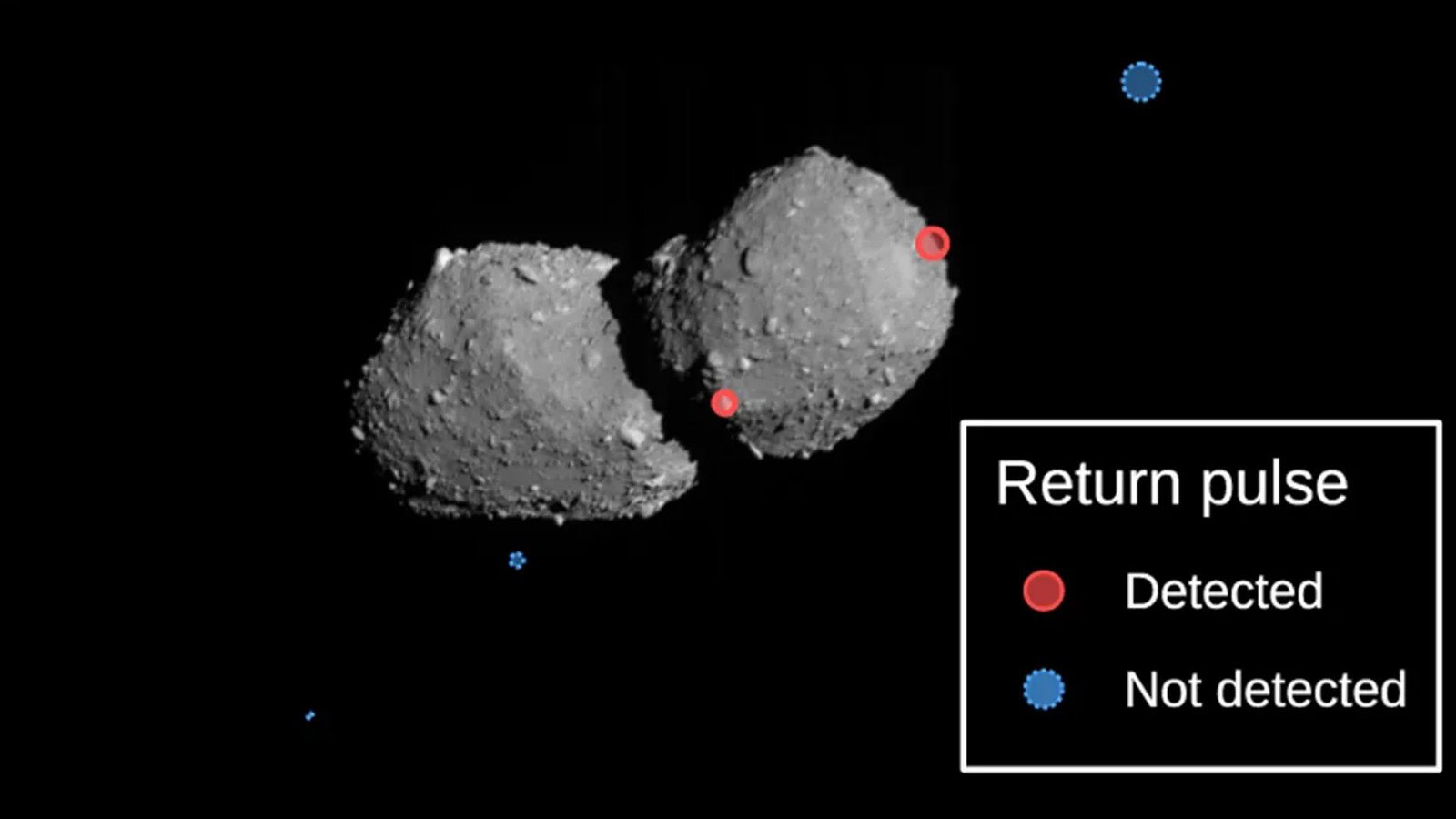 Hayabusa2 punta i laser su un asteroide a 5 km al secondo