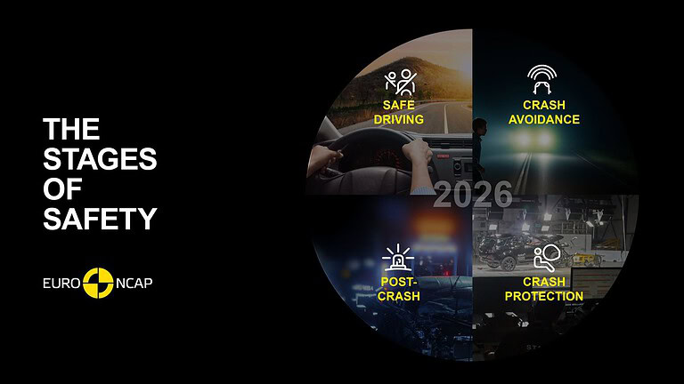 Euro NCAP 2026 premia i comandi fisici: cinque stelle a tre auto