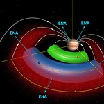 Magnetosfera di Giove: Juno scopre onde mai osservate prima
