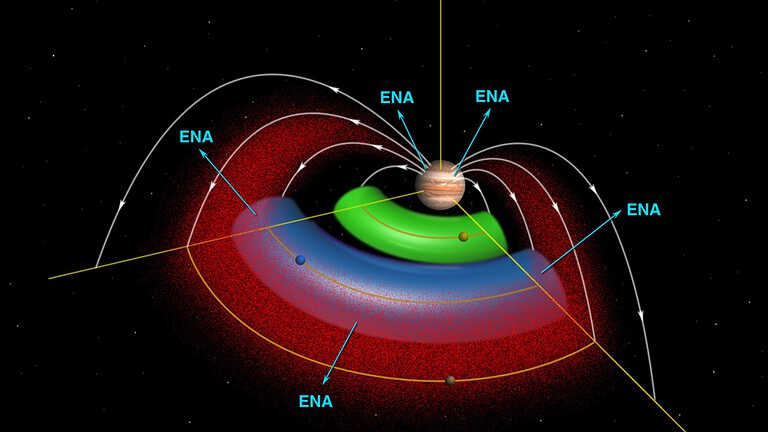 Magnetosfera di Giove: Juno scopre onde mai osservate prima