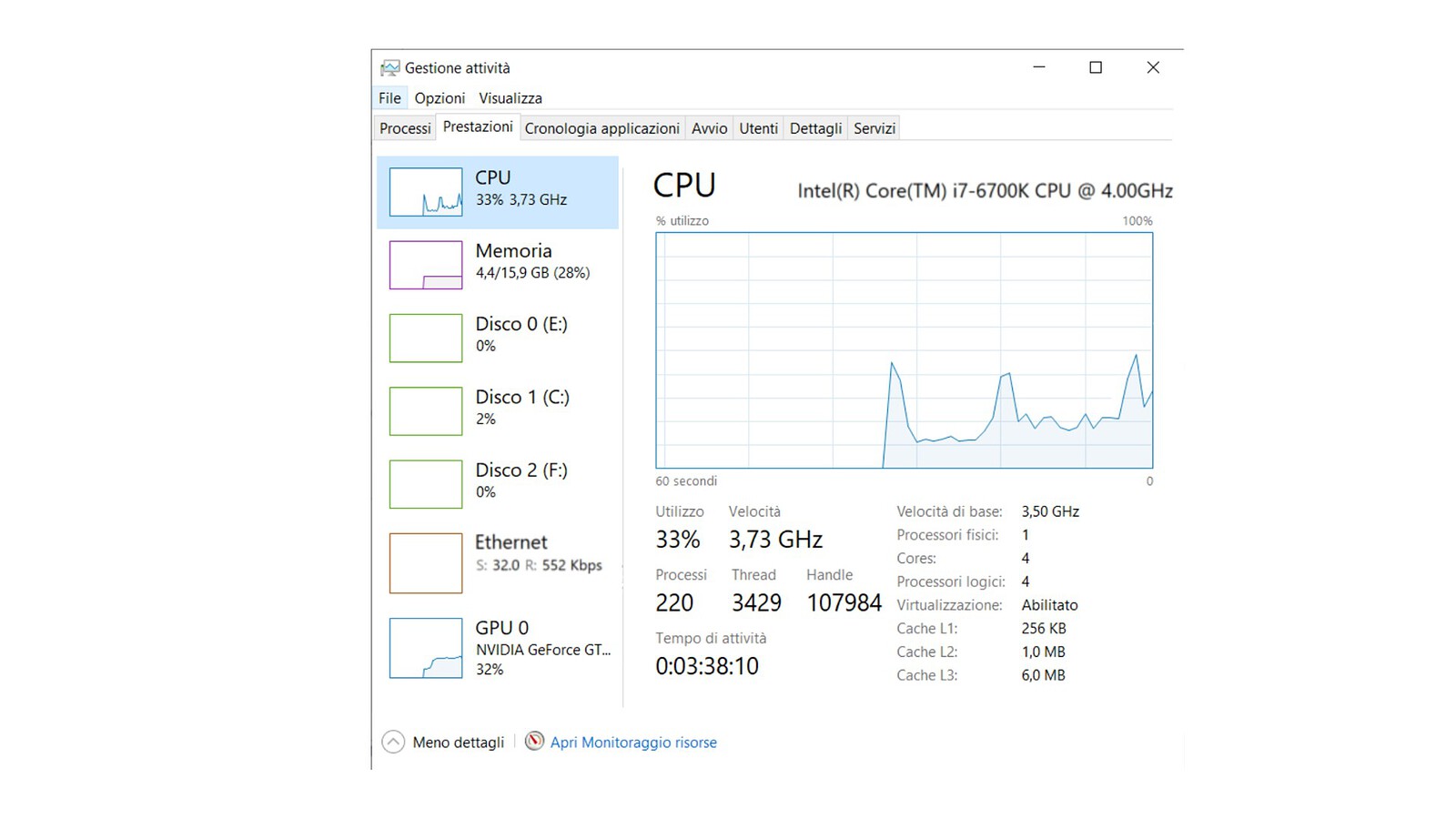 Gestione attività di Windows: i processi che rallentano il PC