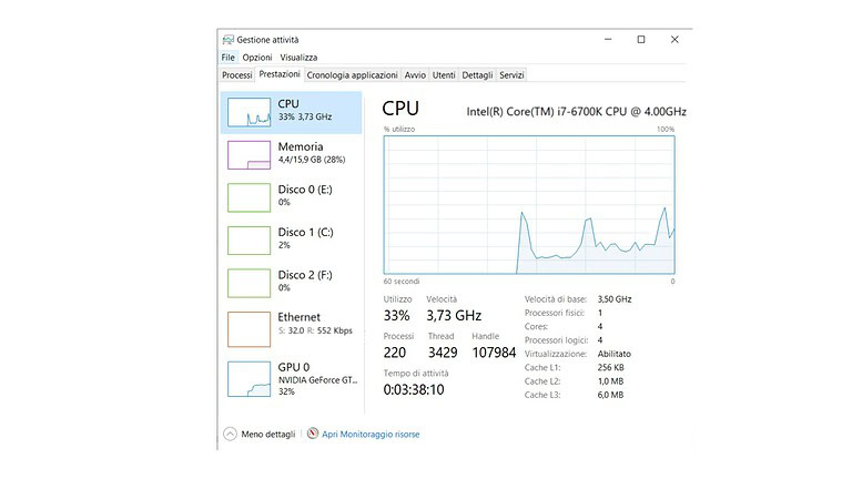 Gestione attività di Windows: i processi che rallentano il PC