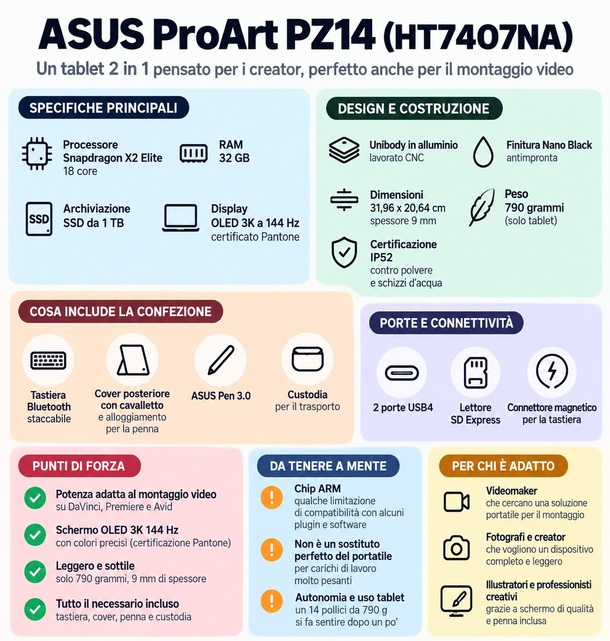 ASUS ProArt PZ14 - caratteristiche ASUS ProArt PZ14 - caratteristiche