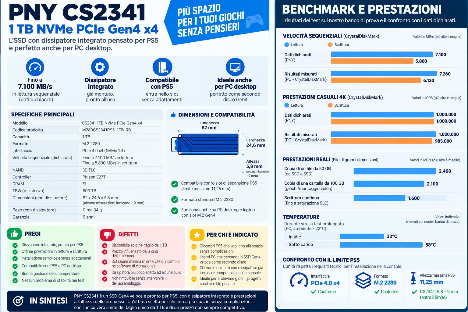 PNY CS2341 - funzionalità PNY CS2341 - funzionalità